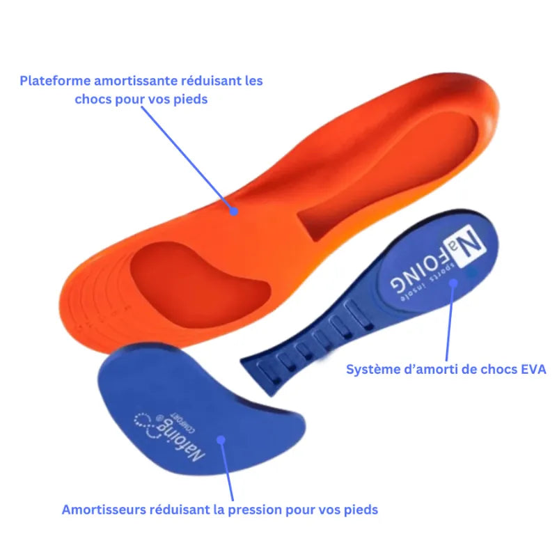 Ergonomiska stödjande inläggssulor